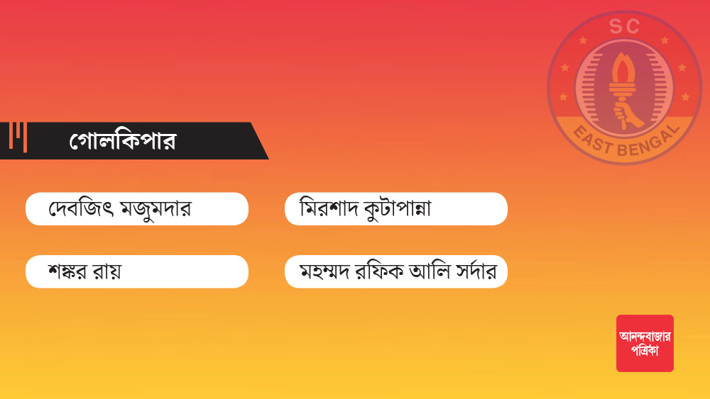 গোলরক্ষকের দায়িত্ব পালন করবেন এঁরা।