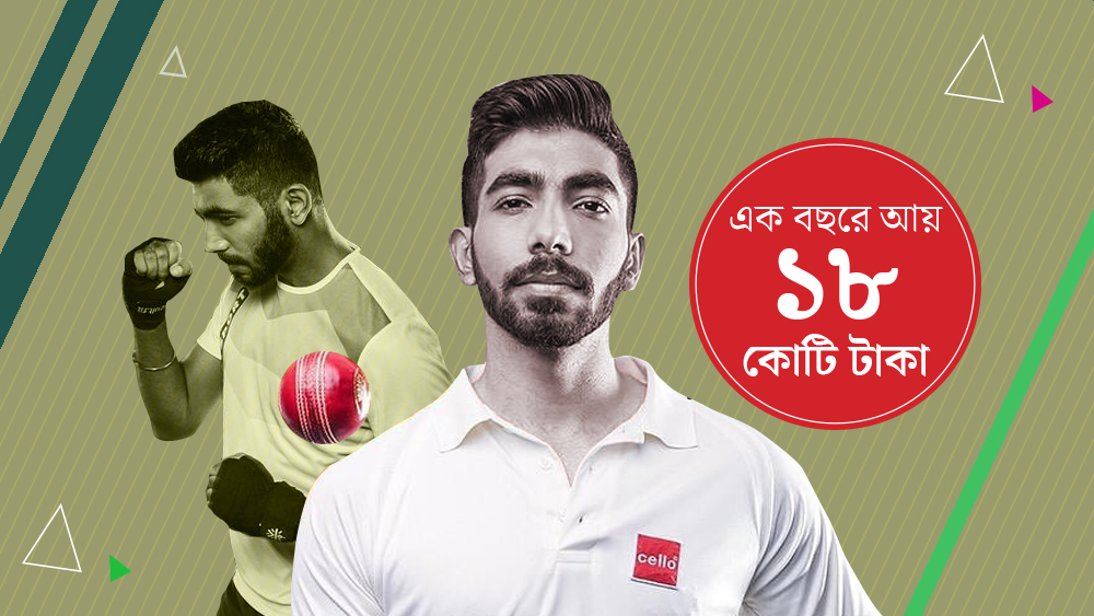 যশপ্রিত বুমরা: যে ভারতীয় পেস আক্রমণ ভয় ধরায় বিশ্বের সেরা ব্যাটসম্যানদের, তাঁদের মধ্যে আয়ের দিক থেকে এগিয়ে বুমরা। ড্রিম ইলেভেনের বিজ্ঞাপনে গতির জন্য তাঁর হাত থেকে বল কেড়ে নেওয়া হলেও আয়ের দিক থেকে বঞ্চিত হন না তিনি। শুধু বিজ্ঞাপন থেকে বছরে তাঁর আয় সাড়ে ১৮ কোটি টাকা।