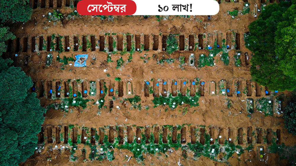 করোনা রুখতে নিজেদের তৈরি ‘স্পুটনিক-ভি’ প্রতিষেধককে জনসাধারণের উপর প্রয়োগে ছাড়পত্র রাশিয়ার। তার এক মাস আগেই অবশ্য ‘স্পুটনিক-ভি’-কে সরকারি ছাড়পত্র দিয়ে দেন রুশ প্রেসিডেন্ট ভ্লাদিমির পুতিন। নিজের মেয়ের উপর প্রতিষেধকটির পরীক্ষামূলক প্রয়োগ হয়েছে বলে দাবি করেন তিনি। ২৯ সেপ্টেম্বর গোটা বিশ্বে করোনায় মৃতের সংখ্যা ১০ লক্ষ ছাড়িয়ে যায়। এর অর্ধেক মৃত্যুই আমেরিকা, ভারত এবং ব্রাজিলে ঘটেছে বলে জানায় আমেরিকার জন্স হপকিন্স ইউনিভার্সিটি। সেই সময় বিশ্বের ১৮৮টি দেশ করোনার প্রকোপে ছিল।