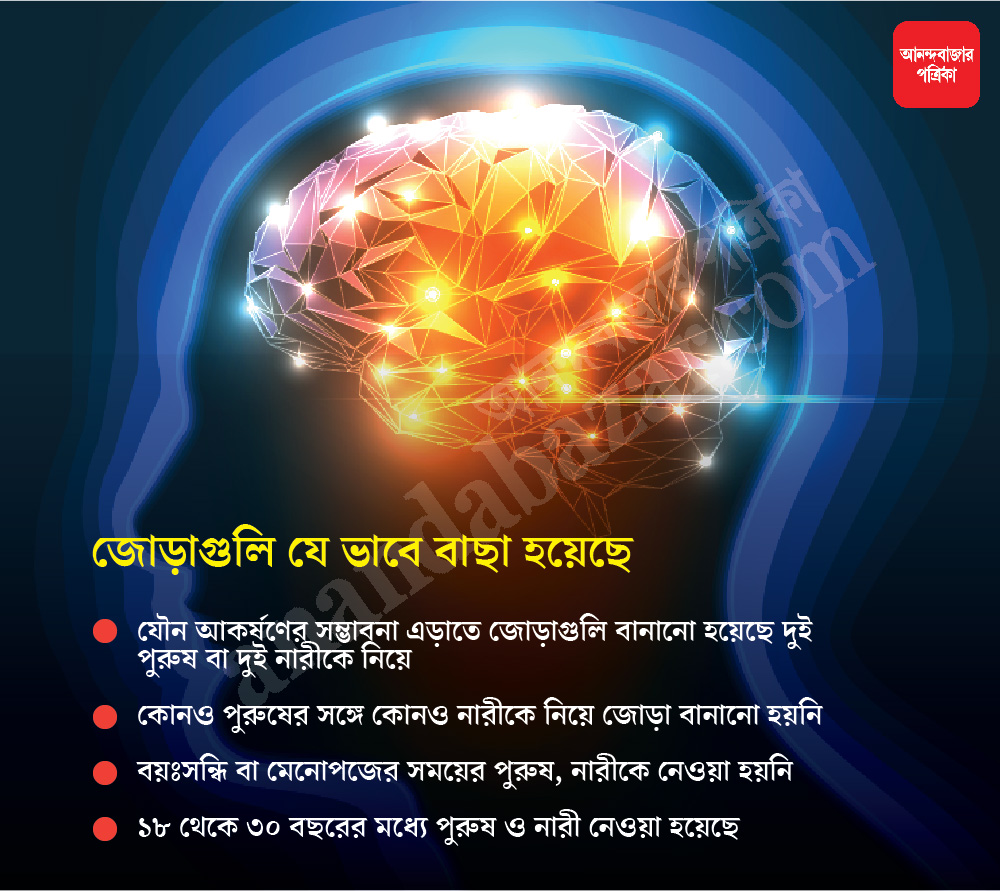 Close Or Not Our Voice Changes Itself Automatically First Revealed By Bengali Scientist Dgtlx Anandabazar