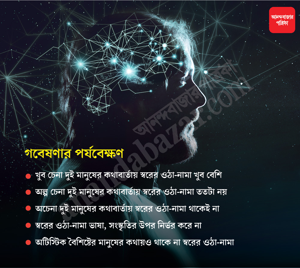 Close Or Not Our Voice Changes Itself Automatically First Revealed By Bengali Scientist Dgtlx Anandabazar