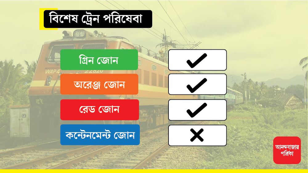 বিশেষ ট্রেনের যে ব্যবস্থা করা হয়েছে, তা পাওয়া যাবে কন্টেনমেন্ট জোন ছাড়া বাকি তিন জোনেই।