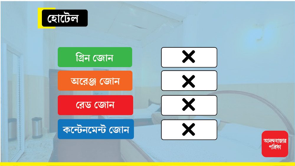 একইরকম ভাবে চার জোনে খোলা থাকবে না কোনও হোটেল।