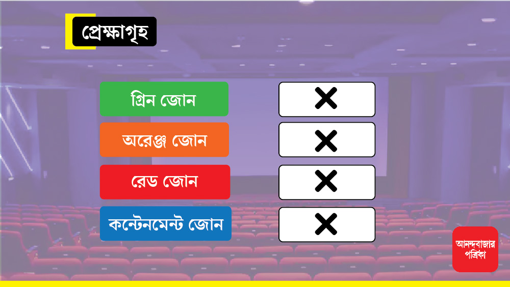 চার জোনেই বন্ধ থাকবে সিনেমা হল।