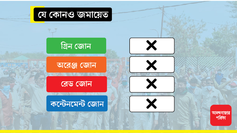 নিষিদ্ধ যে কোনও ধর্মীয়, রাজনৈতিক ও সামাজিক জমায়েত, যেখানে অনেক লোকের হাজির থাকার সম্ভাবনা আছে।