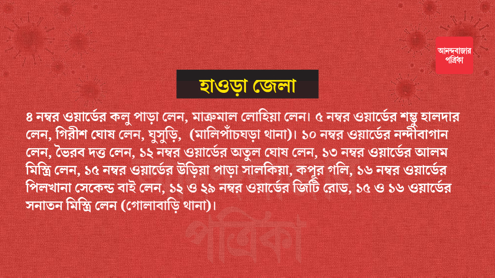 এই জেলার কনটেনমেন্ট জোনের সংখ্যা ৭৬।