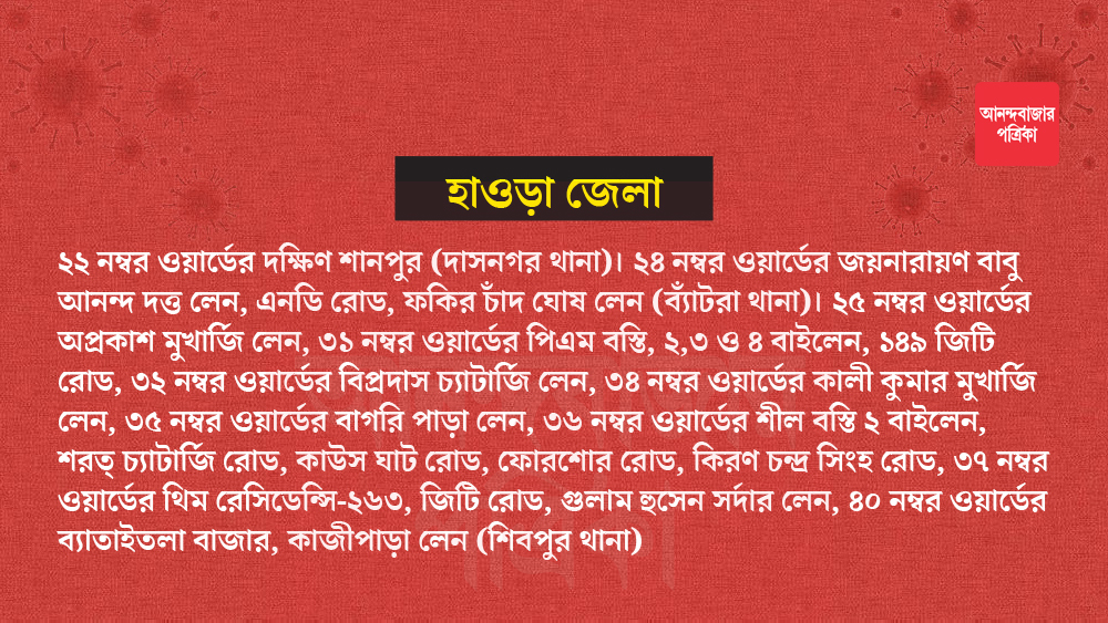 মালিপাঁচঘড়া থানার বেশ কিছু এলাকাও কনটেনমেন্ট জোনের মধ্যে পড়েছে।