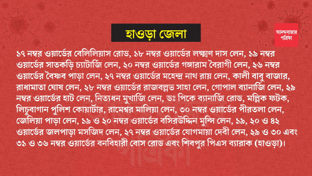 এই জেলার কনটেনমেন্ট জোনের মধ্যে রয়েছে ডোমজুড়, বালি, জগাছা, লিলুয়া, সাঁকরাইলের বেশি কিছু জায়গা।