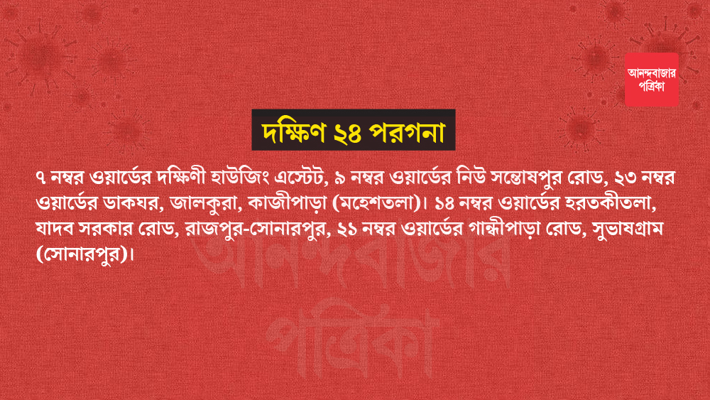 এই জেলায় মোট আক্রান্তের সংখ্যা ৩৬।