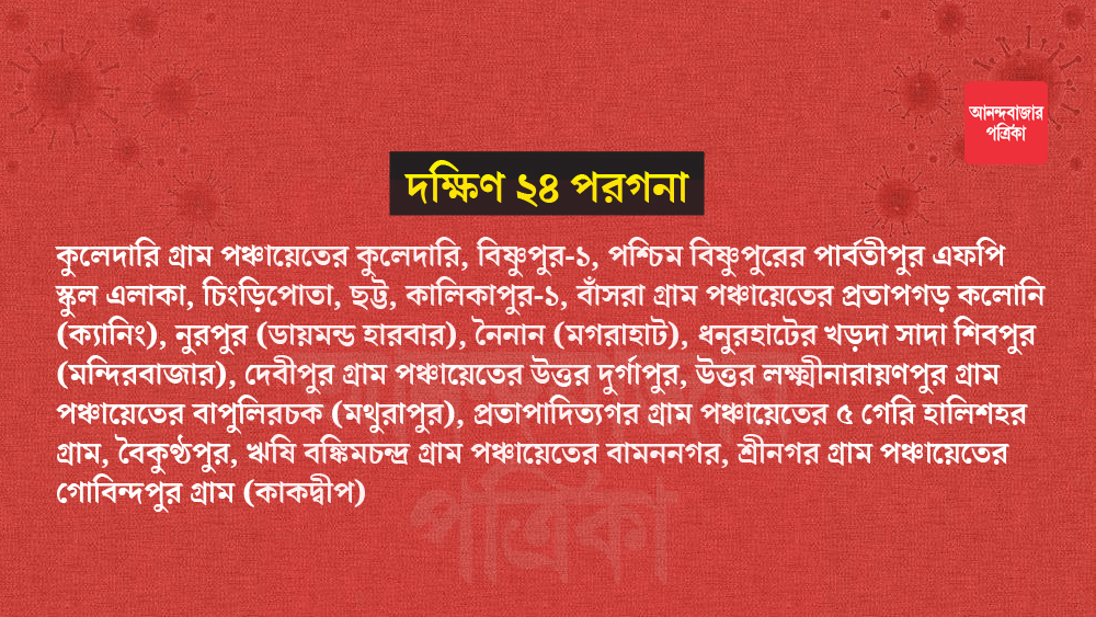 এই জেলার কনটেনমেন্ট জোনের মধ্যে রয়েছে মহেশতলা, সোনারপুর, ক্যানিং, মগরাহাট, ডায়মন্ড হারবার, কাকদ্বীপ, মথুরাপুর, মন্দিরবাজারের বেশ কিছু জায়গা।