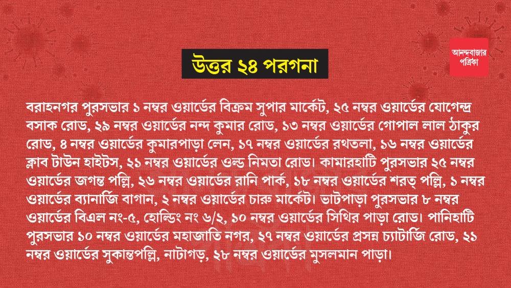 এই জেলার কনটেনমেন্ট জোনের মধ্যে পড়েছে বরাহনগর পুরসভার ১, ৪, ১৩, ১৬, ১৭, ২১ ২৫, ২৯ নম্বর ওয়ার্ড। কামারহাটি পুরসভার ১, ২, ২৫, ২৬, ১৮ নম্বর ওয়ার্ড। ভাটপাড়া পুরসভার ৮ ও ১০ নম্বর ওয়ার্ড।