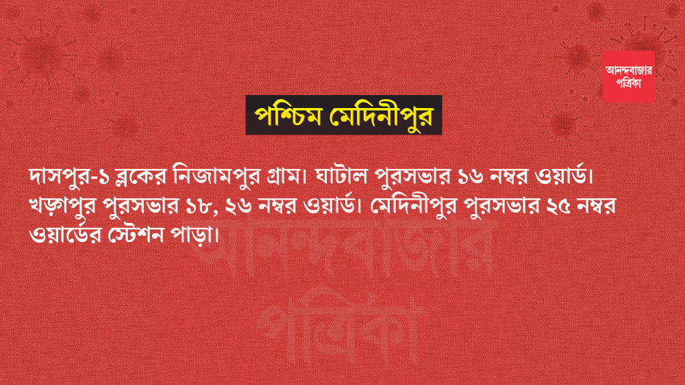 এই জেলার কনটেনমেন্ট জোন সংখ্যা ৫।