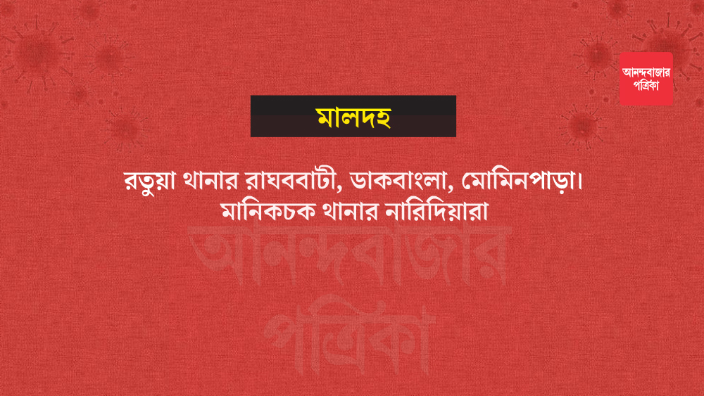এই জেলায় কনটেনমেন্ট জোনের সংখ্যা ৩।