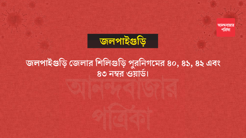 জলপাইগুড়িতে কনটেনমেন্ট জোনের সংখ্যা ১।