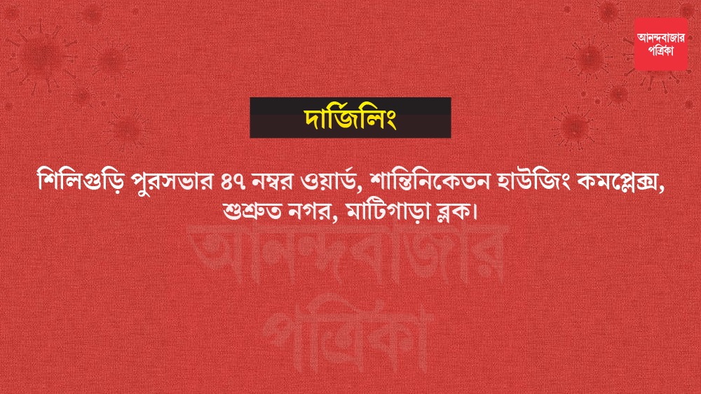 দার্জিলিঙে কনটেনমেন্ট জোন সংখ্যা ২।
