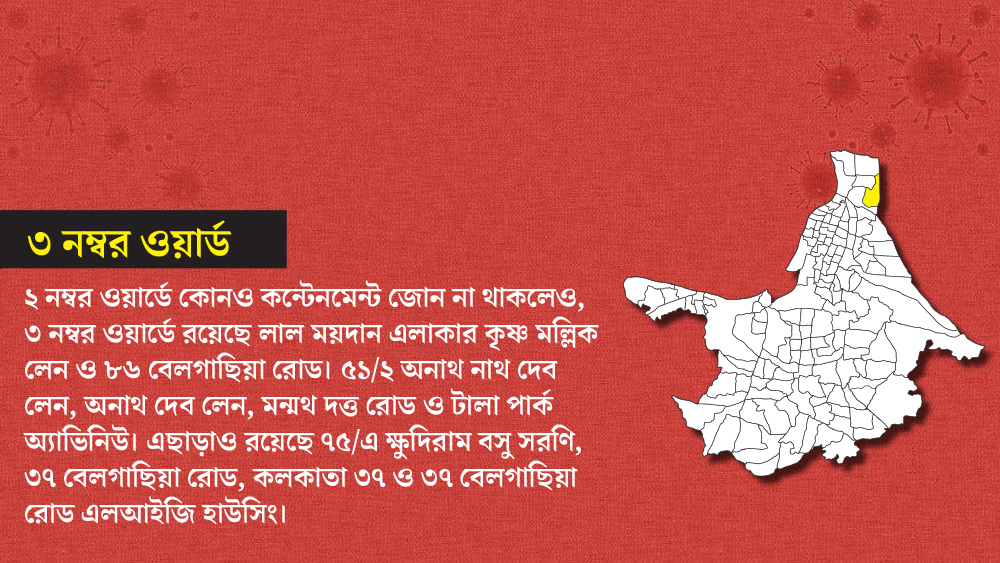 বেলগাছিয়ার বিভিন্ন এলাকা কন্টেনমেন্ট জোনের আওতায়। এক নজরে দেখে নেওয়া যাক ৩ নম্বর ওয়ার্ডের কোন কোন এলাকা ওই তালিকায় রয়েছে।
