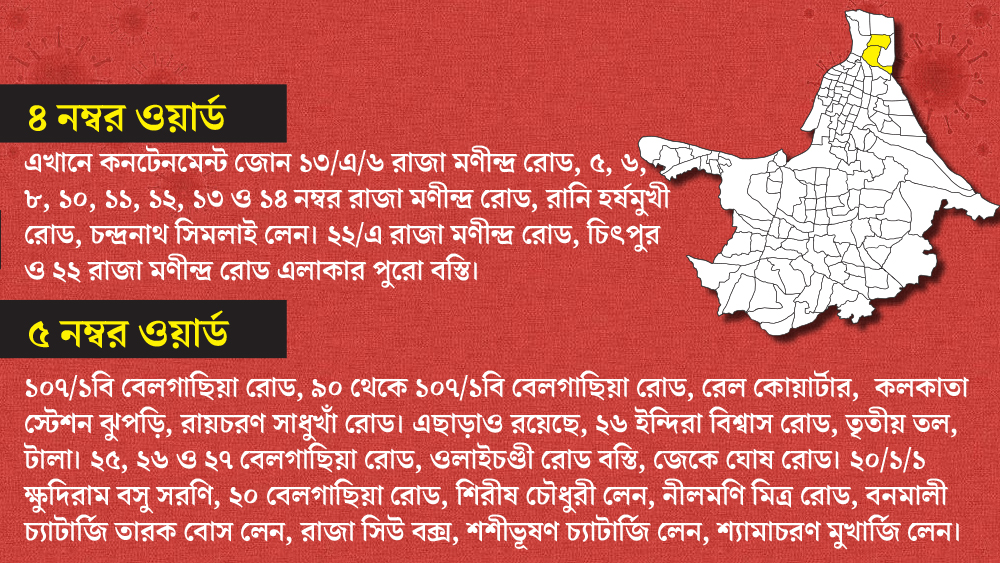 ৪ ও ৫ নম্বর ওয়ার্ডের যে যে এলাকাগুলি কন্টেনমেন্ট জোনের আওতায় পড়ছে।
