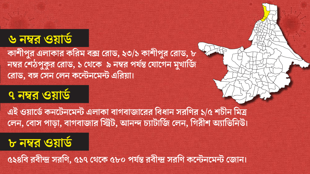 ৬, ৭ ও ৮ নম্বর ওয়ার্ডের এই সব এলাকা কন্টেনমেন্ট এরিয়া। এর মধ্যে রয়েছে কাশীপুর, বাগবাজারের মতো এলাকার কিছু অংশও।