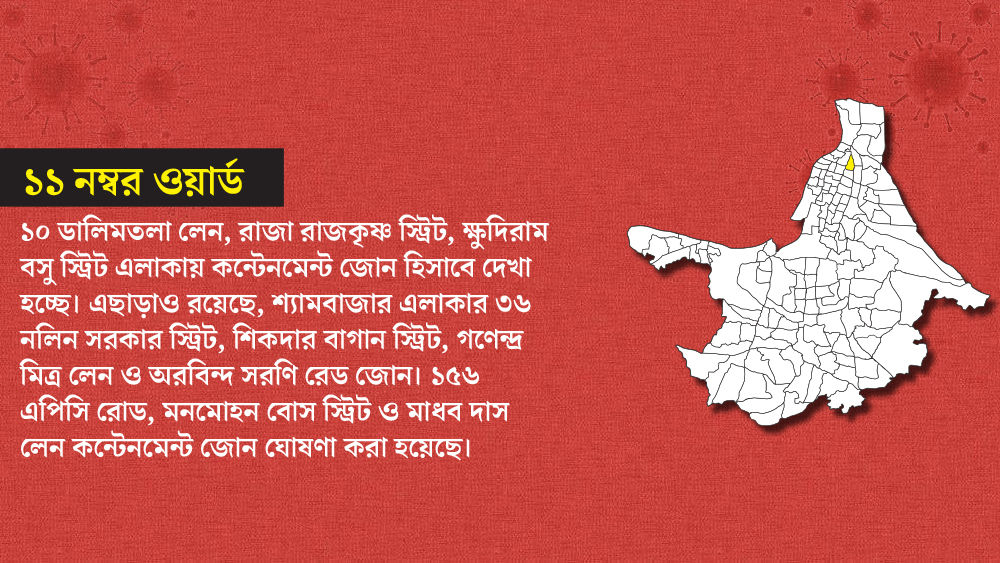 ১১ নম্বর ওয়ার্ডের এই সব এলাকাগুলি এখন কন্টেনমেন্ট জোন হিসাবে চিহ্নিত করেছে রাজ্য।