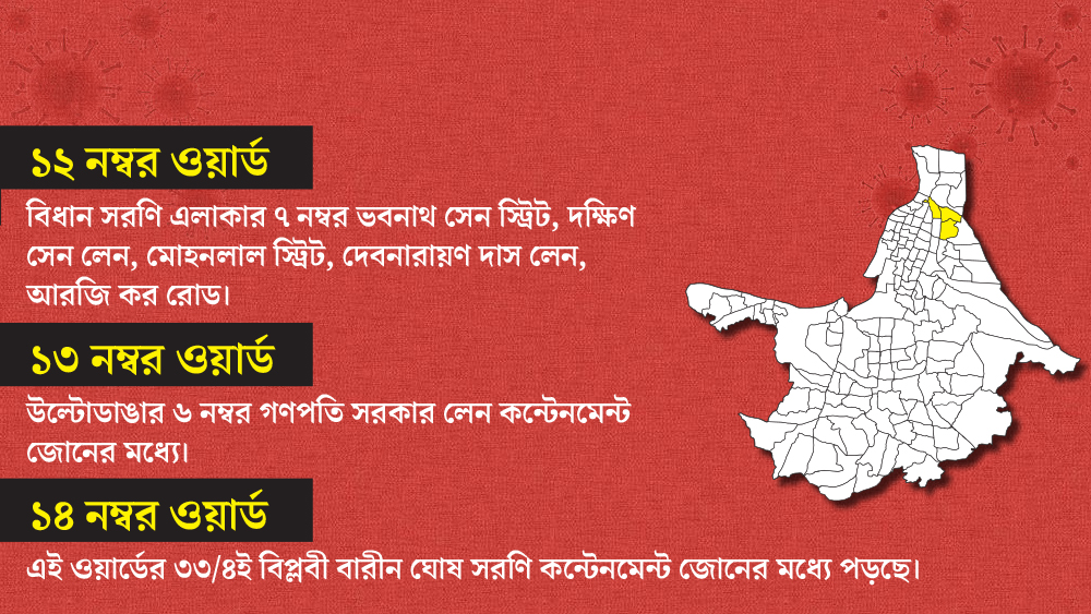 ১২, ১৩ ও ১৪ নম্বর ওয়ার্ডের এই সব  এলাকাগুলি কন্টেনমেন্ট এরিয়া হিসাবে চিহ্নিত করা হয়েছে।