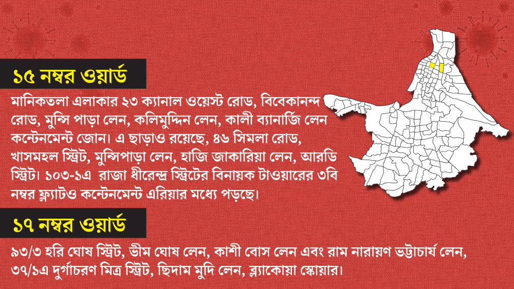 ১৫ ও ১৭ নম্বর ওয়ার্ডের কোন কোন এলাকা কন্টেনমেন্ট জোন, তার তালিকা দেওয়া হল।