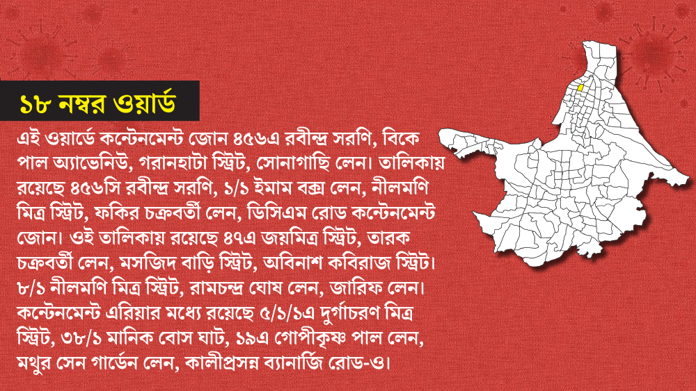 ১৮ নম্বর ওয়ার্ডের বেশ কিছু এলাকা কন্টেনমেন্ট জোন, রইল সেই সব এলাকার নাম।