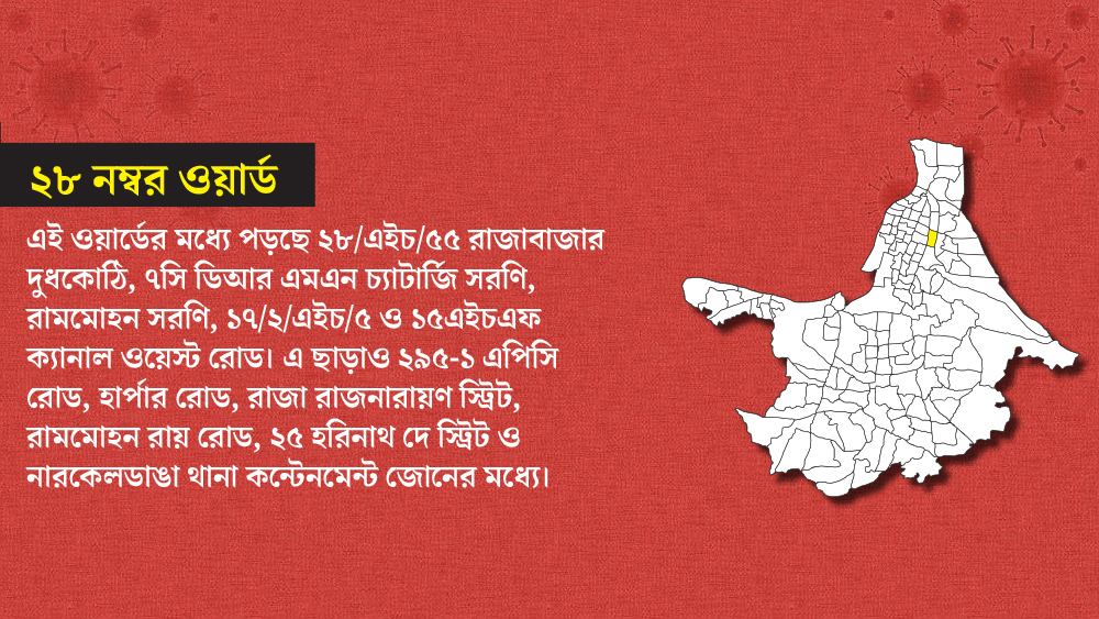 কলকাতা পুরসভার ২৮ নম্বর ওয়ার্ডের কিছু এলাকাকে এখন কন্টেনমেন্ট জোন হিসাবে দেখা হচ্ছে।