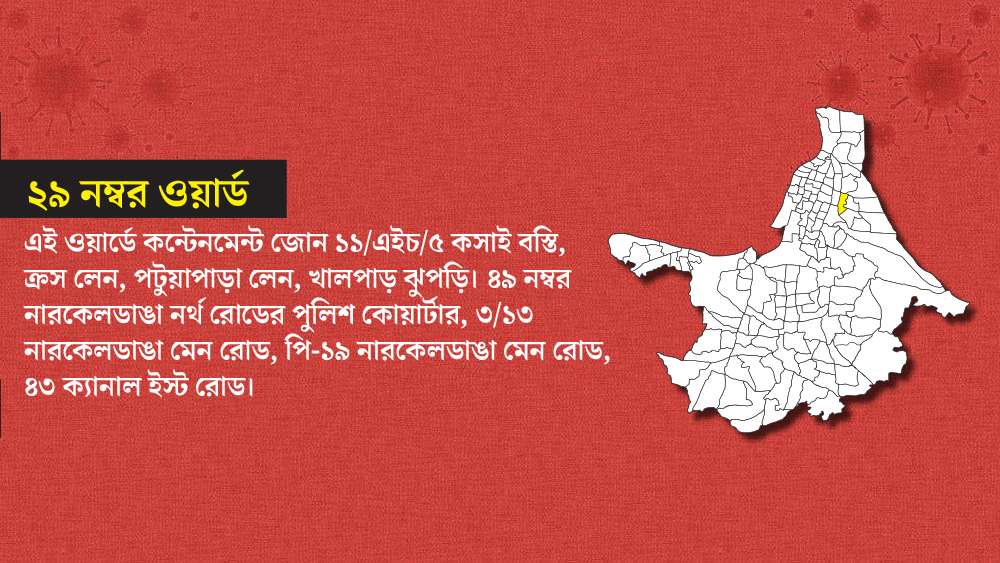 ২৯ নম্বর ওয়ার্ডের কিছু এলাকা কন্টেনমেন্ট এরিয়া হিসাবে চিহ্নিত করা হয়েছে।
