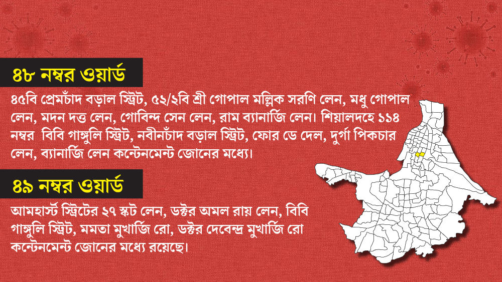 ৪৮ ও ৪৯ নম্বর ওয়ার্ডের একাধিক জায়গা কন্টেনমেন্ট জোন হিসাবে দেখা হচ্ছে। ওই দুই ওয়ার্ডের মধ্যেই পড়ছে বিবি গাঙ্গুলি স্ট্রিট, আমহার্স্ট স্ট্রিটের মতো এলাকা।