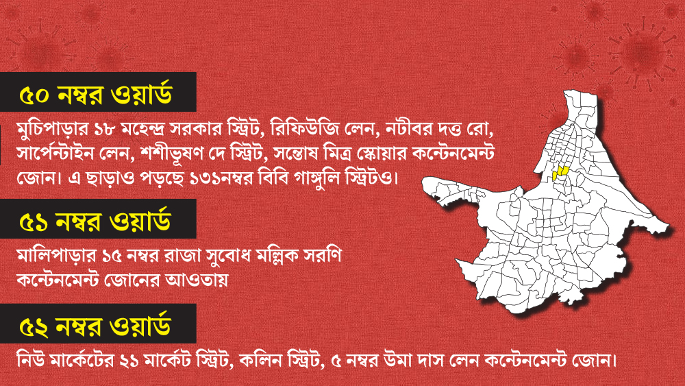 মুচিপাড়া, মালিপাড়া ও নিউ মার্কেটের কিছু এলাকা কন্টেনমেন্ট এরিয়া। এই এলাকাগুলি যথাক্রমে ৫০, ৫১ ও ৫২ নম্বর ওয়ার্ডের মধ্যে পড়ছে।