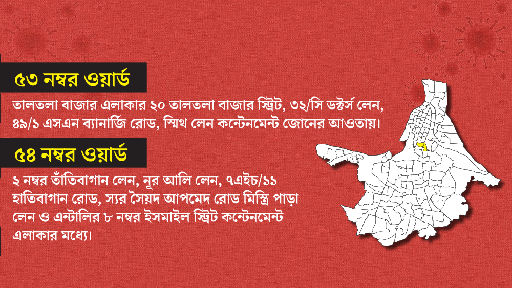 তালতলা বাজার ও এন্টালির একাধিক এলাকাকে কন্টেনমেন্ট জোন হিসাবে কেখা হচ্ছে। ওই দুই এলাকা যথাক্রমে ৫৩ ও ৫৪ নম্বর ওয়ার্ডের মধ্যে।