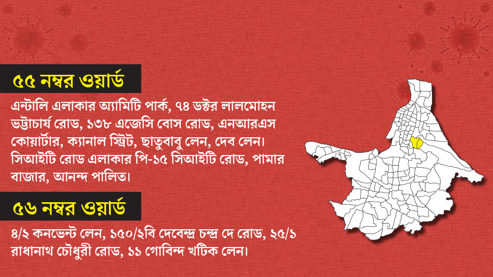 ৫৫ ও ৫৬ নম্বর ওয়ার্ডের একাধিক জায়গা এখন কন্টেনমেন্ট এরিয়া চিহ্নিত করা হয়েছে।