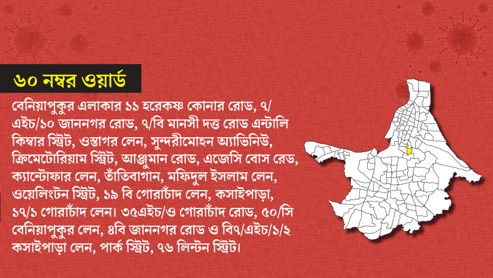 কলকাতার ৬০ নম্বর ওয়ার্ডের এই এলাকাগুলিকে কন্টেনমেন্ট জোন হিসাবে চিহ্নিত করা হয়েছে।