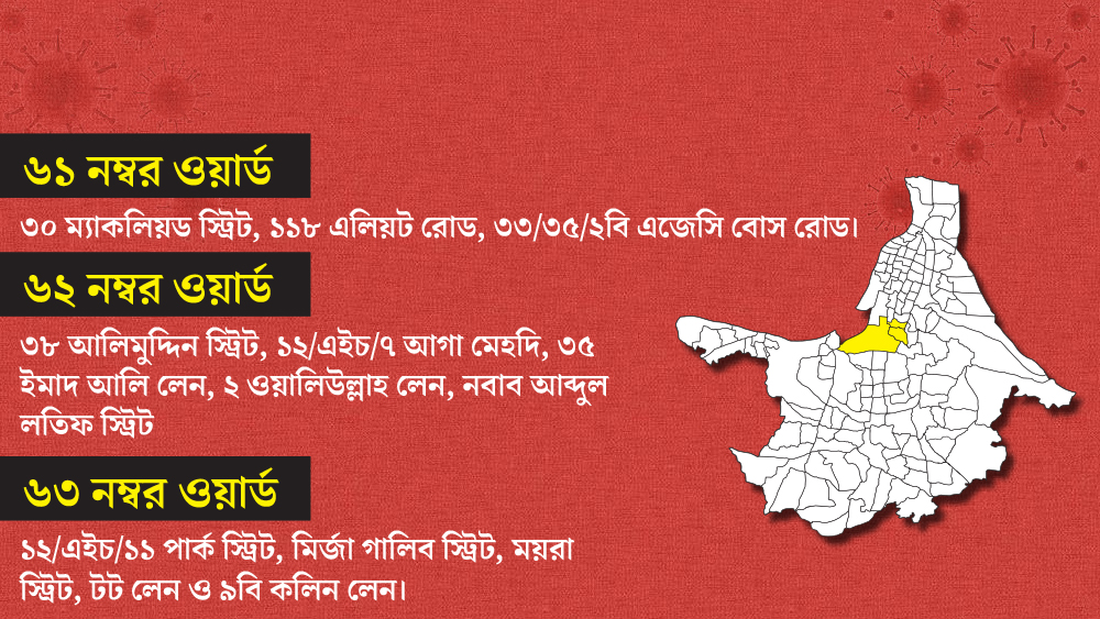 ৬১, ৬২ ও ৬৩ নম্বর ওয়ার্ডের এই সব এলাকাগুলিকে কন্টেনমেন্ট জোন হিসাবে ঘোষণা করা হয়েছে।