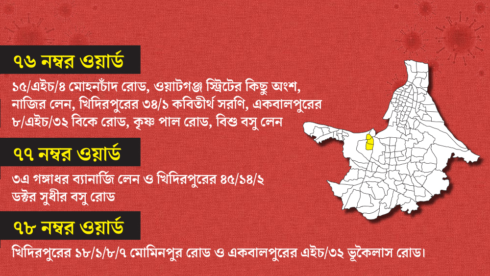 ৭৬, ৭৭ ও ৭৮ নম্বর ওয়ার্ডের এই এলাকাগুলি এখন কন্টেনমেন্ট জোন হিসাবে দেখা হচ্ছে।