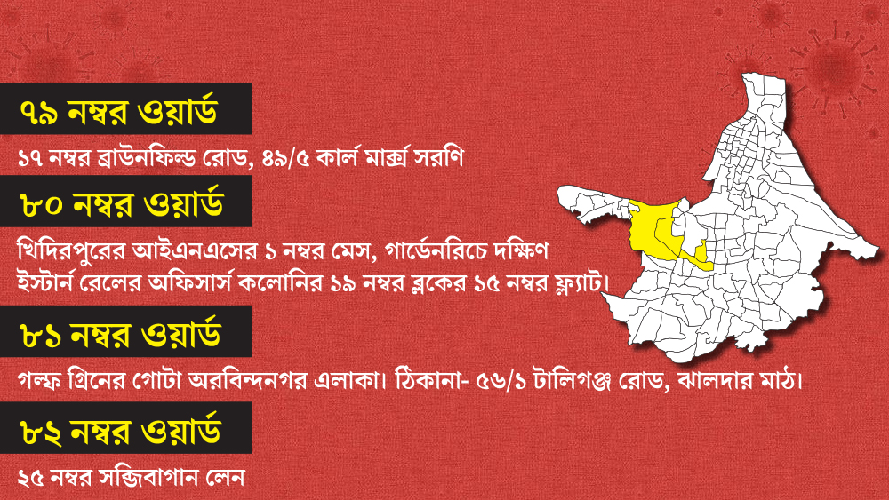 ৭৯, ৮০, ৮১ ও ৮২ এই চার ওয়ার্ডের এই এলাকাগুলি কন্টেনমেন্ট জোন হিসাবে চিহ্নিত করা হয়েছে।