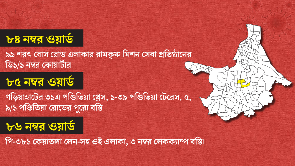 কলকাতা পুরসভার ৮৪, ৮৫ ও ৮৬ নম্বর ওয়ার্ডের একাধিক এলাকা কন্টেনমেন্ট জোন এখন।