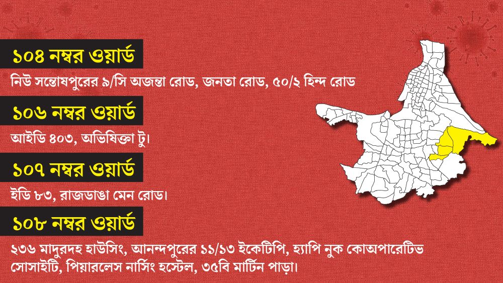 ১০৪, ১০৬, ১০৭ ও ১০৮, এই চার ওয়ার্ডের বহু এলাকাকে কন্টেনমেন্ট জোন ঘোষণা করা হয়েছে।