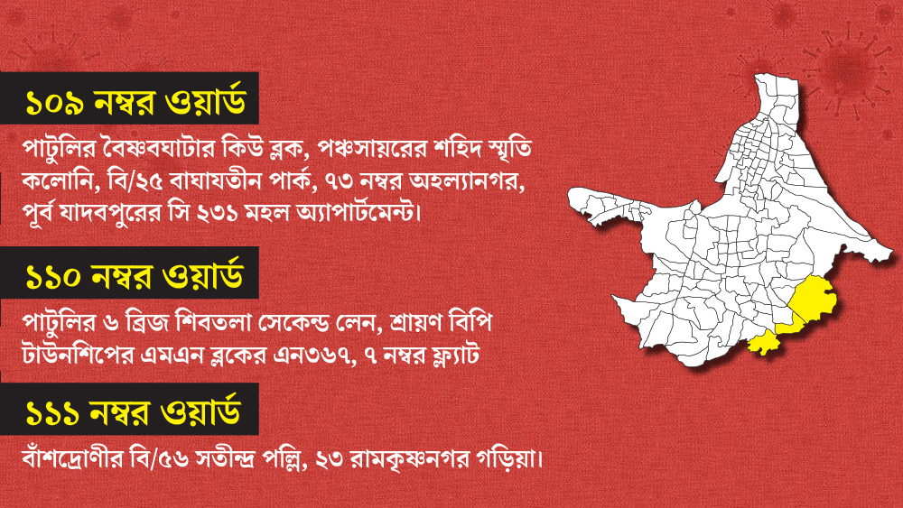 ১০৯, ১১০ ও ১১১, এই তিন ওয়ার্ডের এই সব এলাকা এখন কন্টেনমেন্ট জোনের মধ্যে পড়ছে।