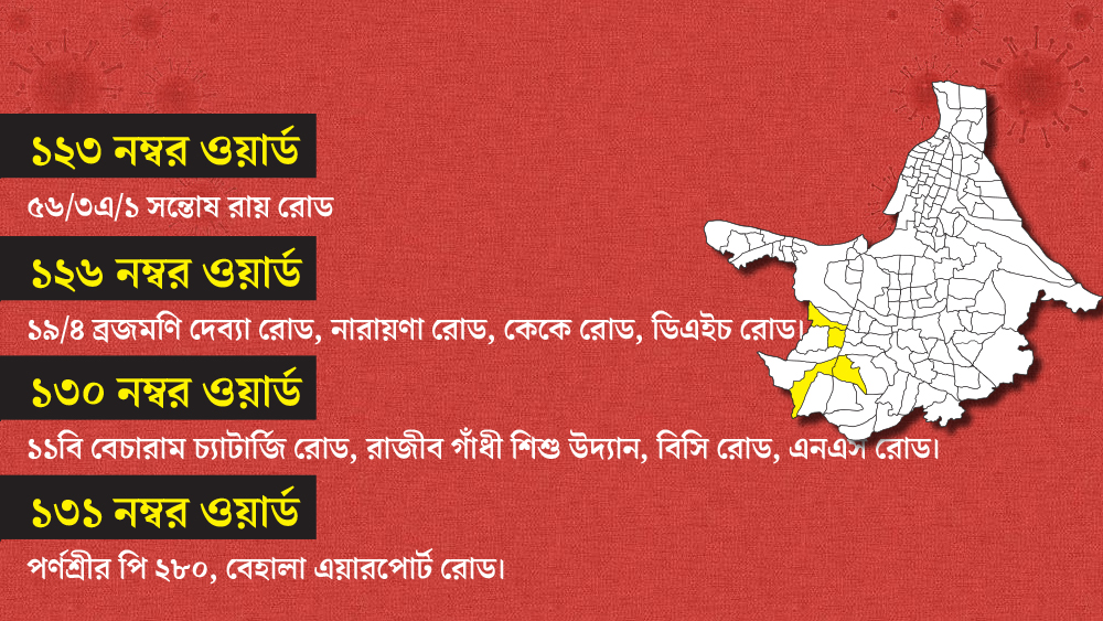 ১২৩, ১২৬, ১৩০ ও ১৩১ এই চারটি ওয়ার্ডের এই সব এলাকাগুলি এখন কন্টেনমেন্ট জোনের আওতায় পড়ে গিয়েছে।