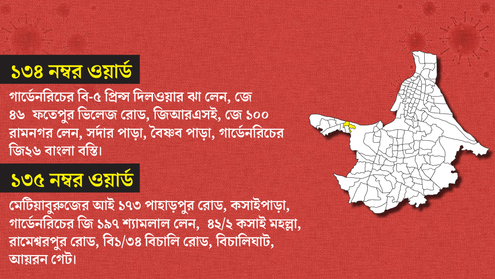 ১৩৪ ও ১৩৫ নম্বর ওয়ার্ডের বহু এলাকাকে কন্টেনমেন্ট জোন হিসাবে এখন দেখা হচ্ছে।