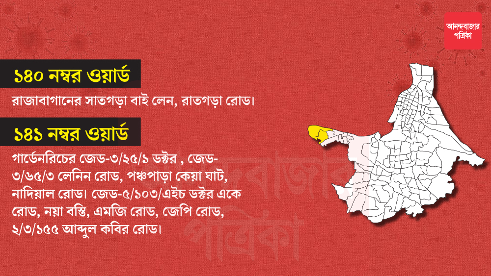 ১৪০ ও ১৪১ এই দুই ওয়ার্ডের মধ্যেও একাধিক জায়গা কন্টেনমেন্ট জোন হিসাবে চিহ্নিত করা হয়েছে।