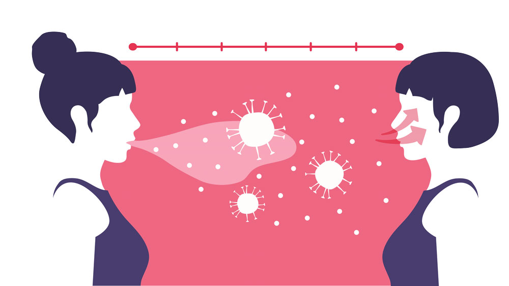 কথা বললে যে অদৃশ্য ড্রপলেট বেরয়, তাতে প্রতি মিনিটে ২০০ ভাইরাল পার্টিকল বেরয়। ফলে আক্রান্ত ব্যক্তির সঙ্গে মাস্ক ছাড়া ৫ মিনিট কথা বললেই আপনি আক্রান্ত হতে পারেন কোভিডে। কিন্তু মাস্ক পরে যদি চার মিনিটও কথা বলেন তা হলে ঝুঁকি কমে যায় অনেকটাই।