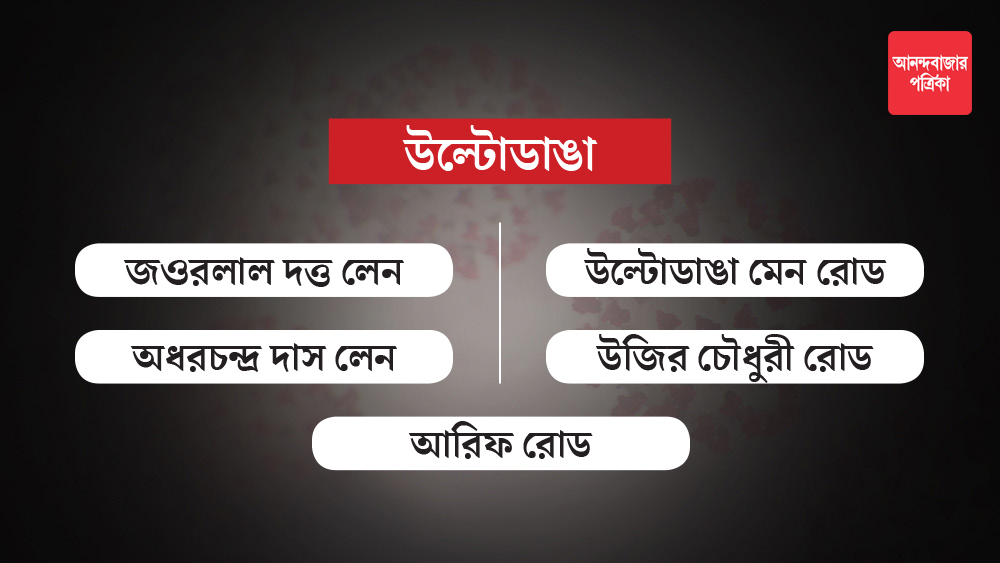 ৩ নম্বর বরোর এই এলাকার কন্টেনমেন্ট জোনের কোভিড রোগীদের সংখ্যাটাও গত দু’সপ্তাহে পার করেছে ৫০-এ কোঠা। এখানে ওই সময়ের মধ্যে মোট ৫২ জন আক্রান্তের সন্ধান মিলেছে।