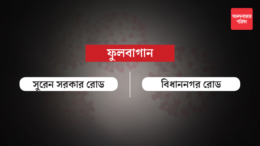 রাজ্য সরকারের কড়া নির্দেশ, কন্টেমেন্ট জোনগুলিতে বন্ধ থাকবে সরকারি-বেসরকারি অফিস। চলাচল করবে না গাড়িও। তবে জরুরি পরিষেবাগুলিকে এর আওতা থেকে ছাড় দেওয়া হয়েছে।