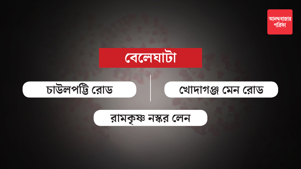 ফুলবাগানের সঙ্গে মিলিয়ে এই এলাকায় গত ১৪ দিনে আক্রান্তের সংখ্যা ঠেকেছে ৪৪-এ। নবান্নের তরফে জানানো হয়েছে কন্টেনমেন্ট এলাকায় প্রয়োজনে রাস্তাও বন্ধ করে দেওয়া হবে।