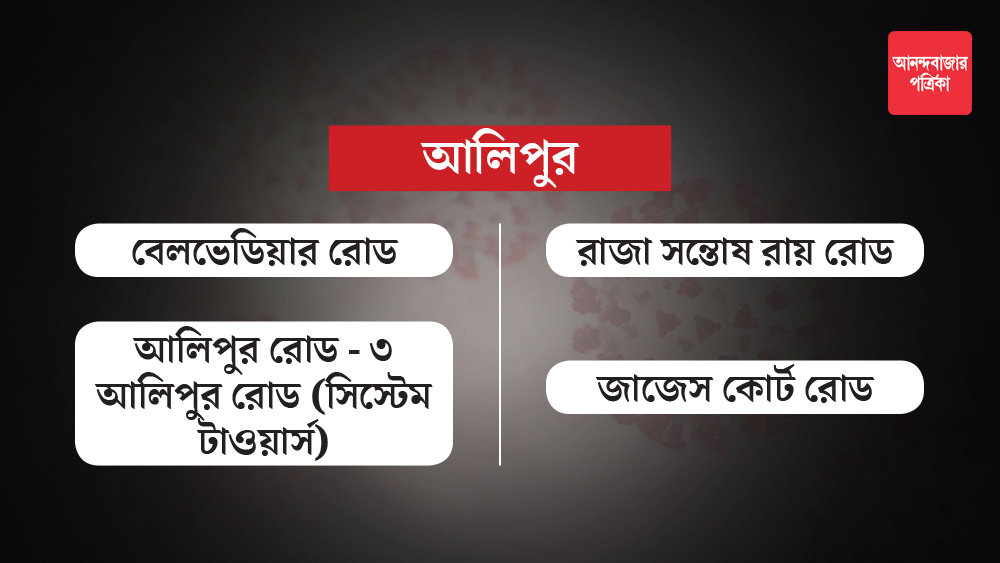 কলকাতা পুরসভার ৭৪ নম্বর ওয়ার্ডের অধীনস্থ এই এলাকায় গত দু’সপ্তাহে কোভিড পজিটিভের সংখ্যা ৪৩। রাজ্য সরকার জানিয়েছে, কন্টেনমেন্টগুলিতে লকডাউন চলাকালীন বহুতলগুলিতে ঢোকা-বেরনোর পথও আটকে দেওয়া হতে পারে। তবে বহুতলের বাসিন্দারা যাতে অসুবিধায় না পড়েন, তার জন্য জরুরি পরিষেবার পাশাপাশি নিত্যপ্রয়োজনীয় জিনিসপত্রের সরবরাহের যাতে ব্যাহত না হয়, তা দেখবে প্রশাসন।