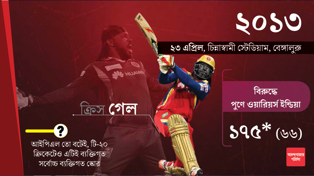 টাইটেল স্পনসর হিসেবে ‘পেপসিকো’-র আগমন। ২০০৯ সালের চ্যাম্পিয়ন ডেকান চার্জার্স লুপ্ত হয়ে জন্ম সানরাইজার্স হায়দরাবাদের। স্পট-ফিক্সিং কেলেঙ্কারিতে রাজস্থানের শ্রীসন্থ, অঙ্কিত চহ্বন ও অজিত চাণ্ডিলা গ্রেফতার এবং চিরনির্বাসিত। বোর্ডের সঙ্গে মতানৈক্যে পুণে দল তুলে নিল সাহারা অ্যাডভেঞ্চার স্পোর্টস লিমিটেড। কলকাতা-ব্যাঙ্গালোর ম্যাচে কোহালি-গম্ভীর কথা-কাটাকাটি। চেন্নাইকে হারিয়ে চ্যাম্পিয়ন মুম্বই। প্রথম বার অধিনায়ক হয়েই ট্রফি রোহিত শর্মার।