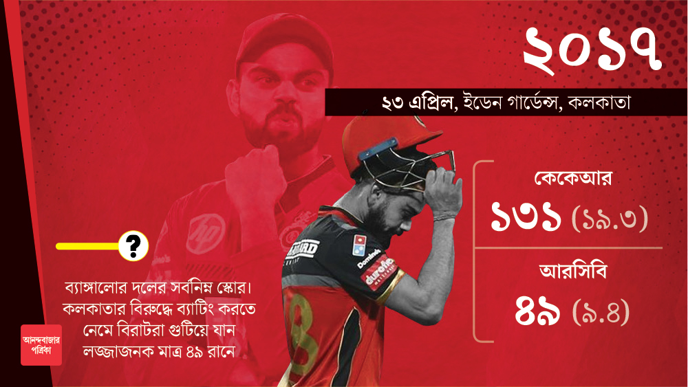 পুণেকে ১ রানে হারিয়ে তৃতীয় বার আইপিএল খেতাব জেতে মুম্বই। ব্যাঙ্গালোর-মুম্বই ম্যাচে স্যামুয়েল বদ্রির হ্যাটট্রিকে ভেঙে পড়ে মুম্বইয়ের ব্যাটিং। সে দিনই অন্য ম্যাচে গুজরাতের অ্যান্ড্রু টাই হ্যাটট্রিক করেন পুণের বিরুদ্ধে।