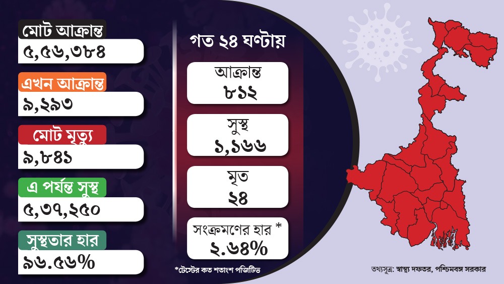 গ্রাফিক: শৌভিক দেবনাথ